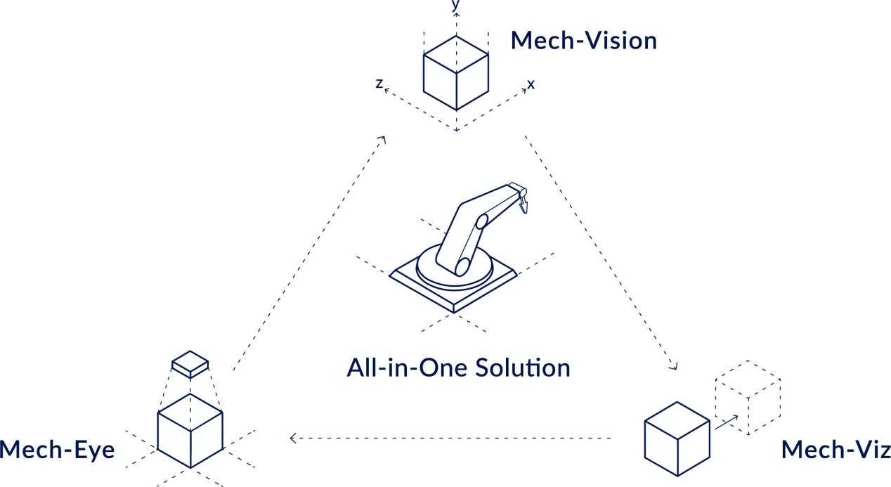 How Can Machine Downtime be Reduced in Manufacturing?