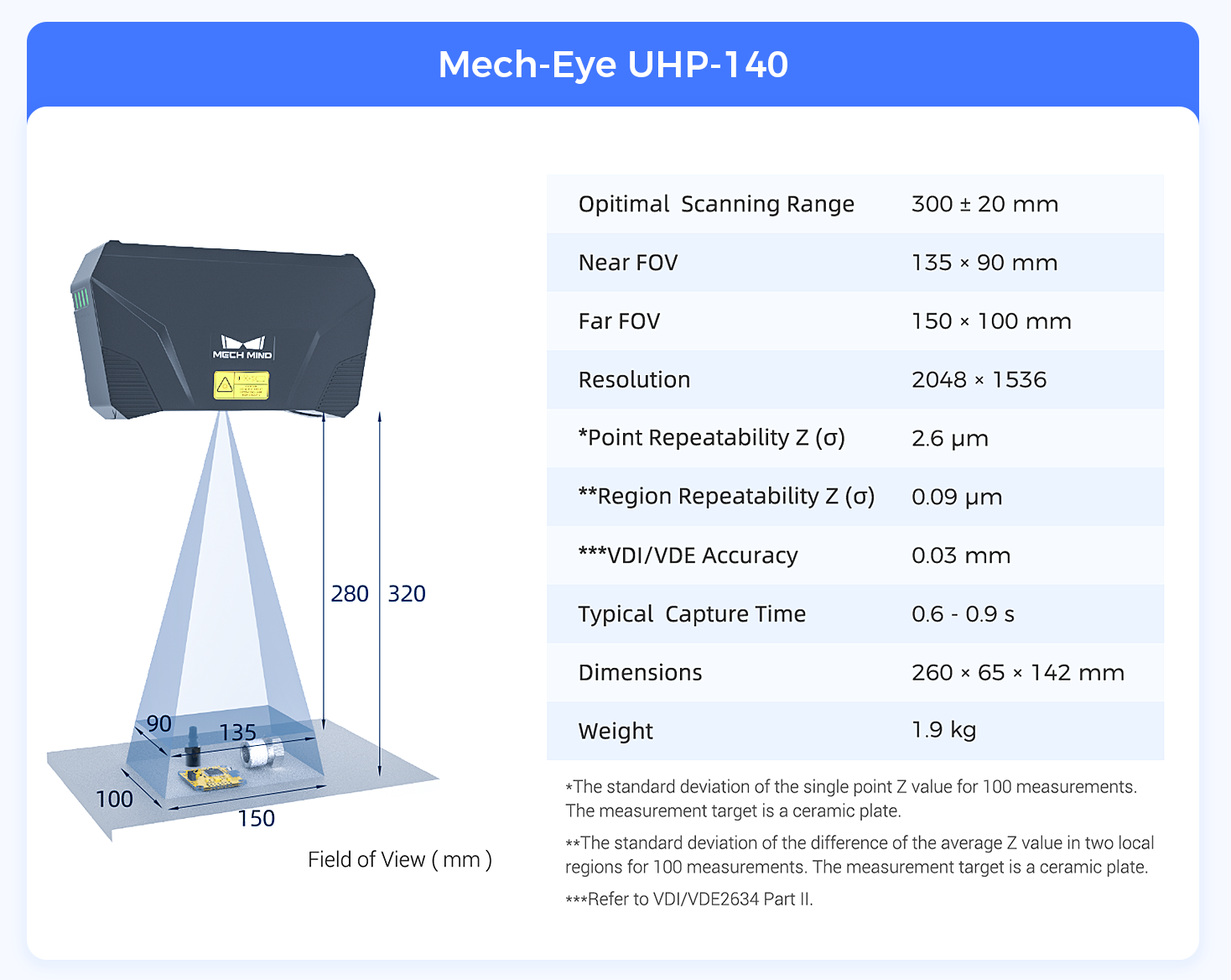  Release of Mech-Eye UHP-140 — the All-New 3D Camera with Micron-Level Accuracy for Inspection and Measurement in the Automotive Industry