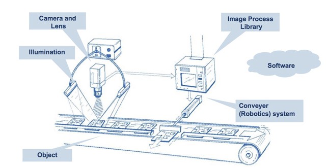 How Robots Use Camera for 3D Object Detection and Tracking