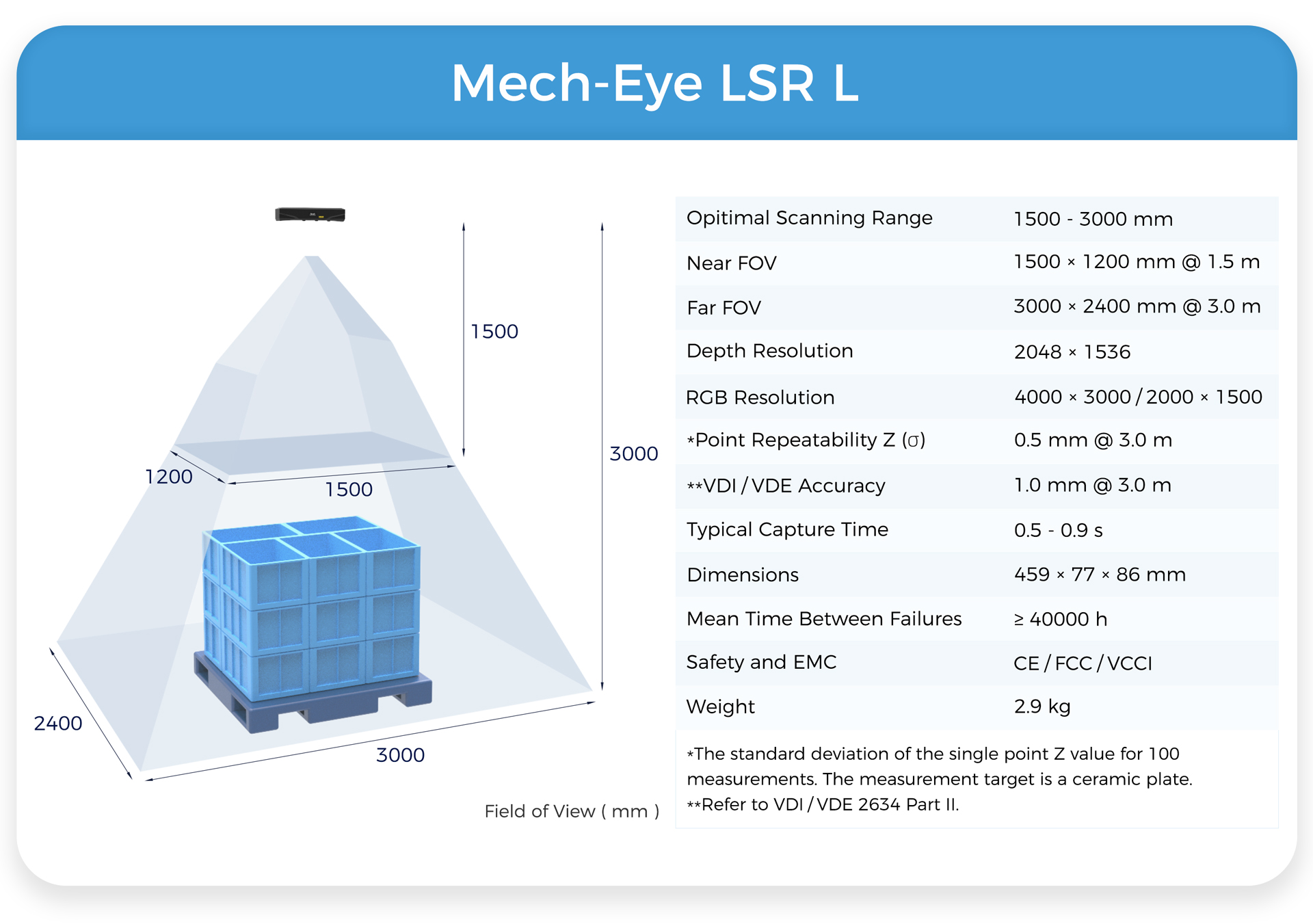 Mech-Mind Launches Brand New 4th Generation Mech-Eye LSR with 100% Improved Ambient Light Resistance and 50% Reduced Size