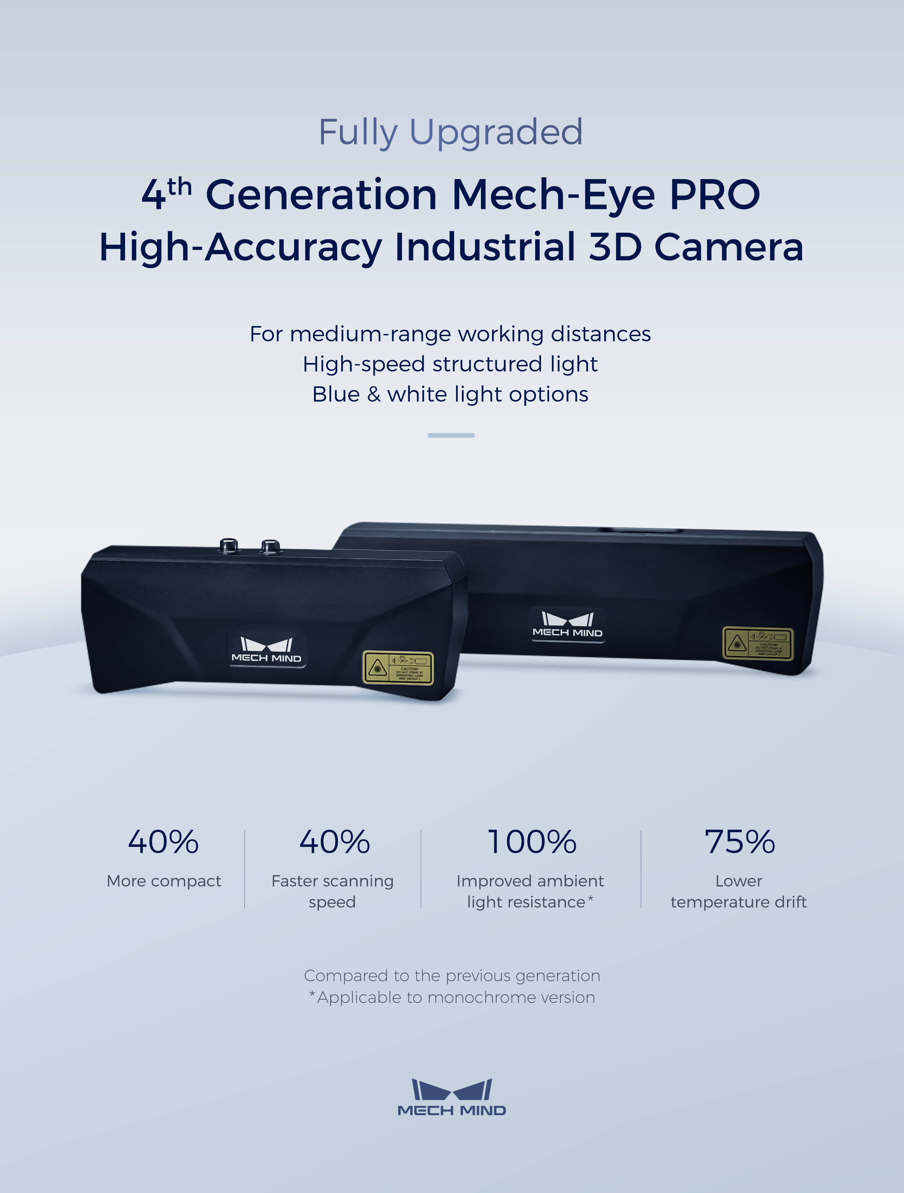 Mech-Mind Introduces 4th Generation Mech-Eye PRO Industrial 3D Camera for Medium-Range Working Distances Featuring High Accuracy and Fast Scanning 