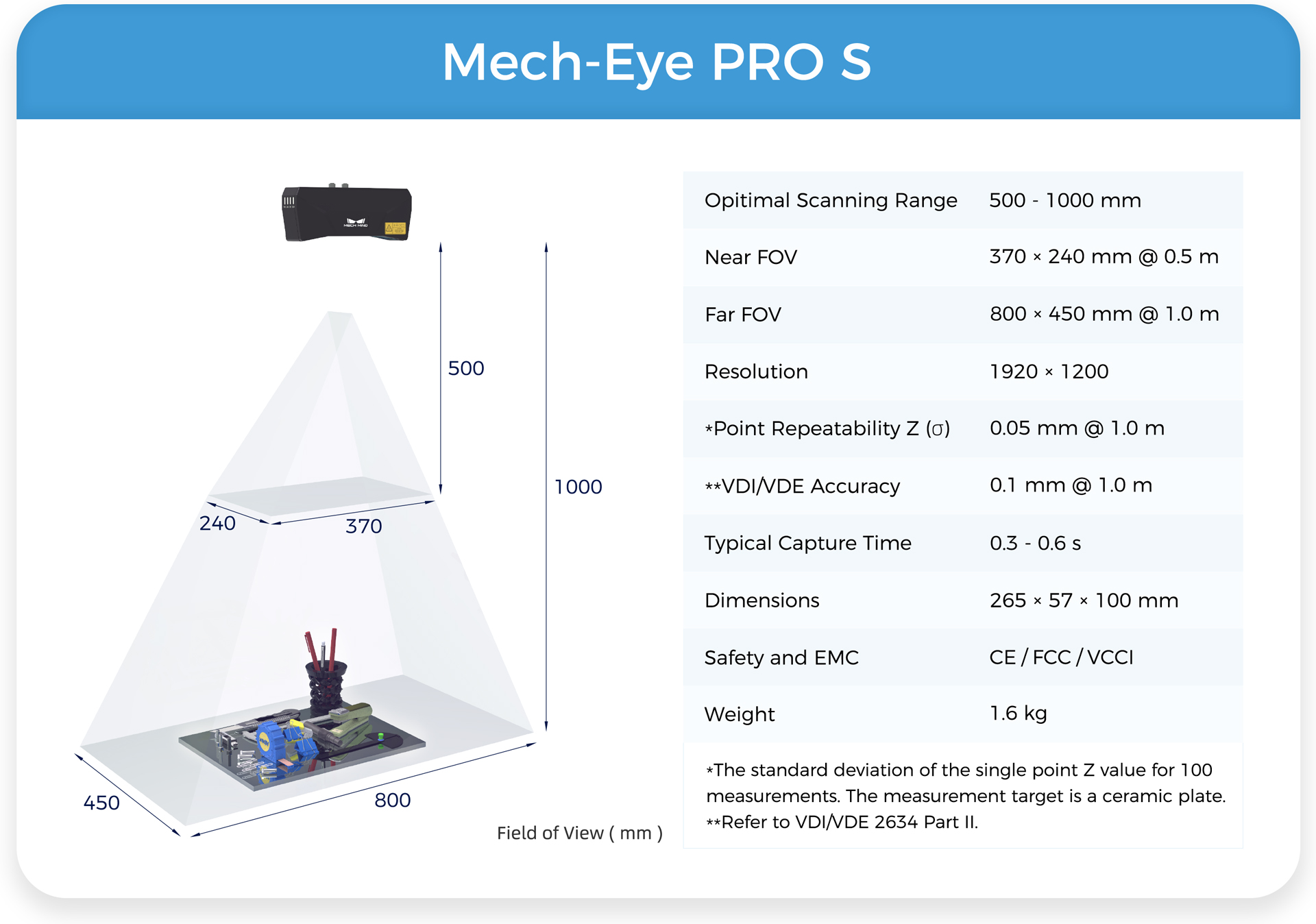 Mech-Mind Introduces 4th Generation Mech-Eye PRO Industrial 3D Camera for Medium-Range Working Distances Featuring High Accuracy and Fast Scanning 