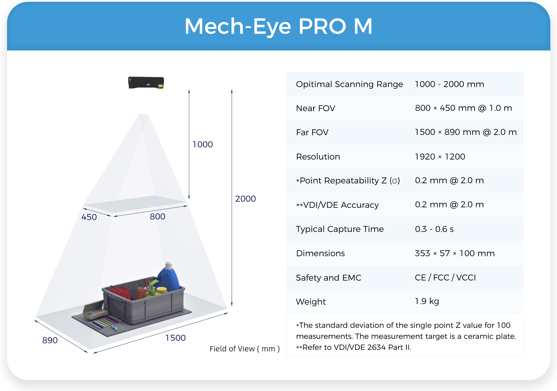 Mech-Mind Introduces 4th Generation Mech-Eye PRO Industrial 3D Camera for Medium-Range Working Distances Featuring High Accuracy and Fast Scanning 