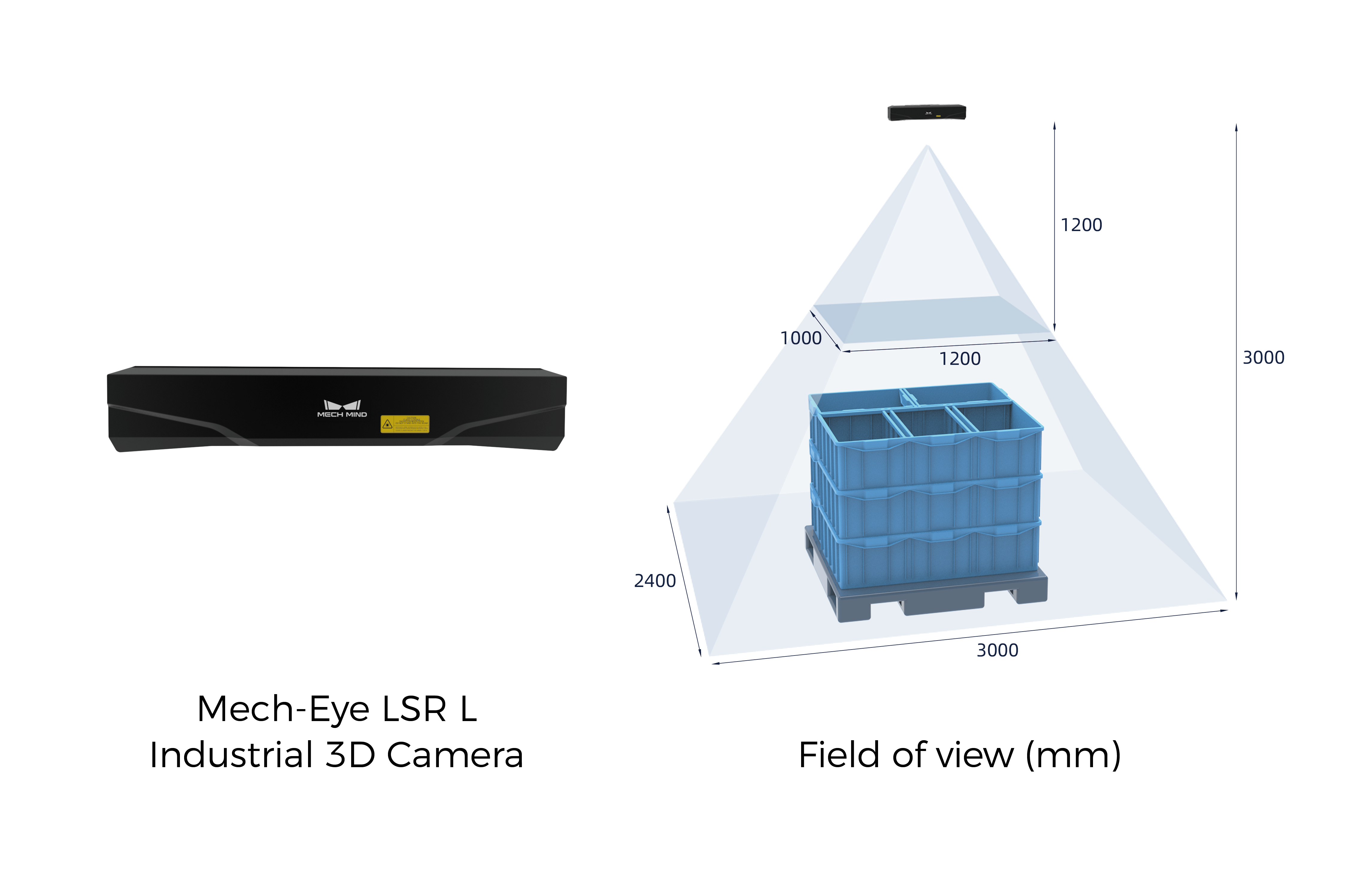 Vision-Guided Loading and Unloading of Train Wheels