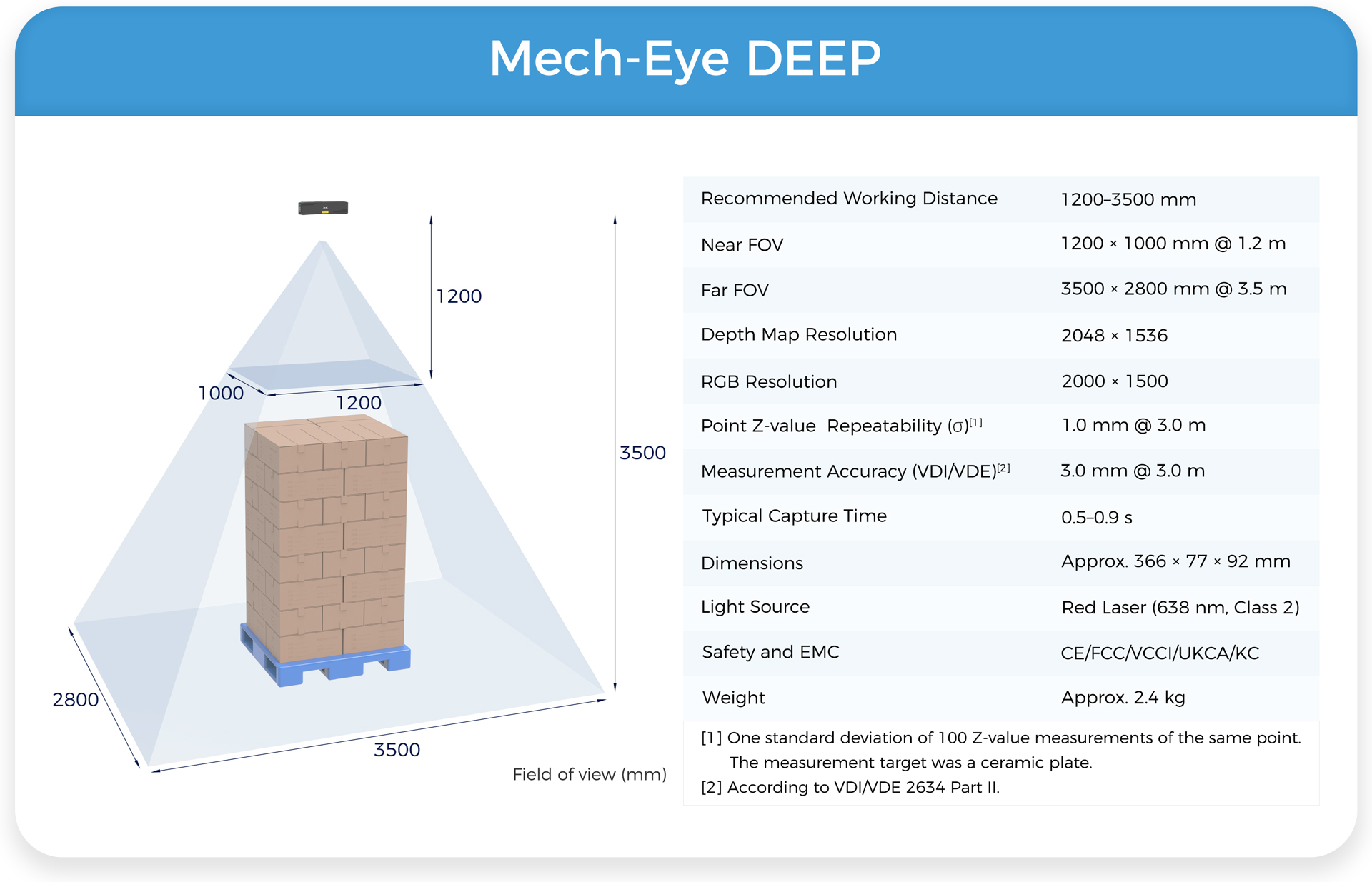Introducing Brand New 4th Generation Mech-Eye DEEP for Palletizing and Depalletizing Applications in Logistics  