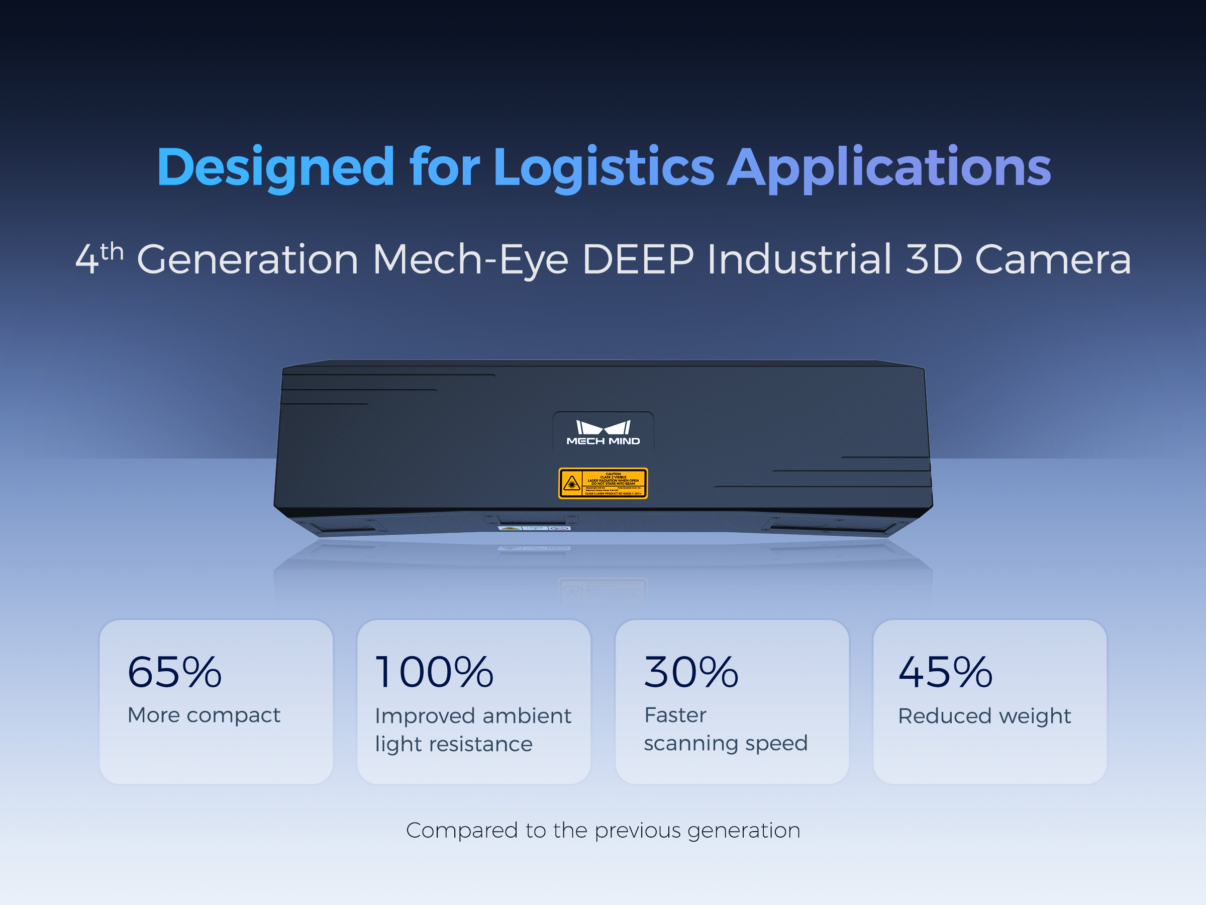 Introducing Brand New 4th Generation Mech-Eye DEEP for Palletizing and Depalletizing Applications in Logistics  
