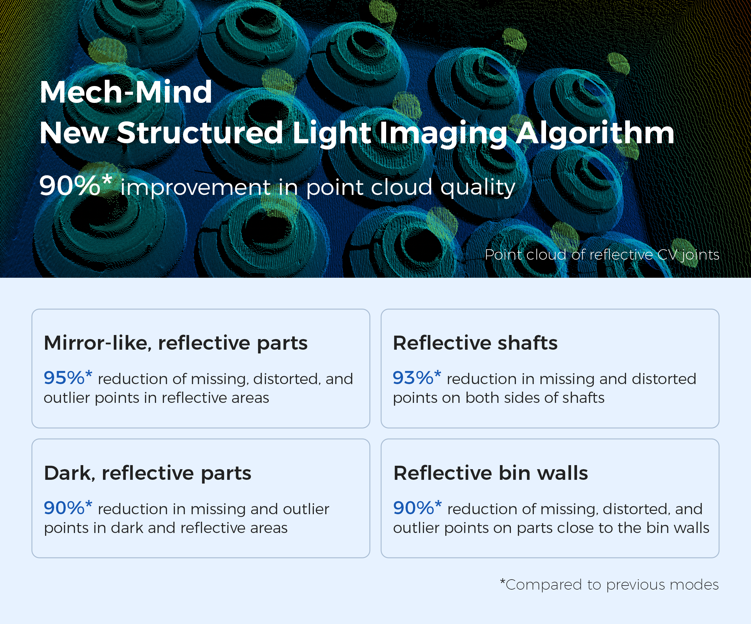 Mech-Mind New Structured Light Imaging Algorithm: Revolutionizing Reflective Imaging Capabilities