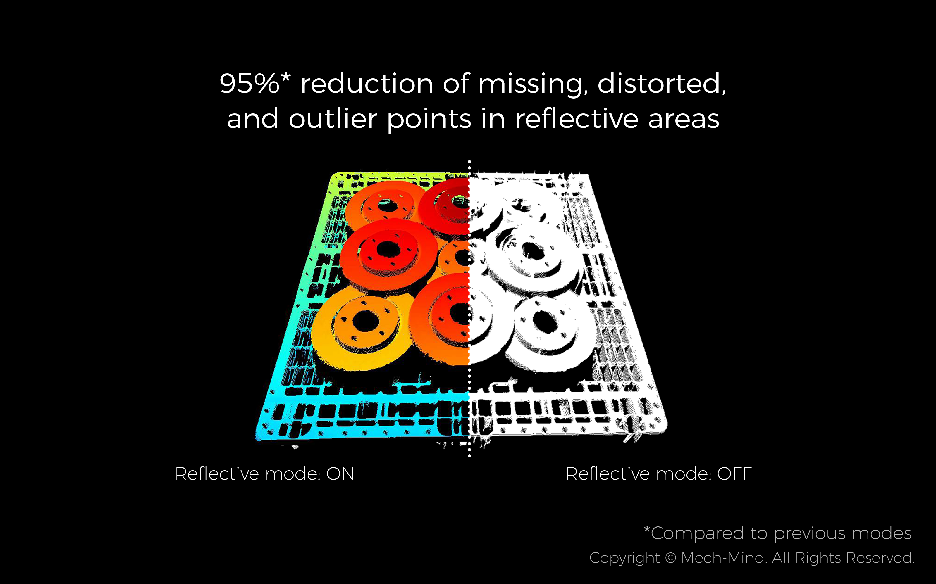 Mech-Mind New Structured Light Imaging Algorithm: Revolutionizing Reflective Imaging Capabilities