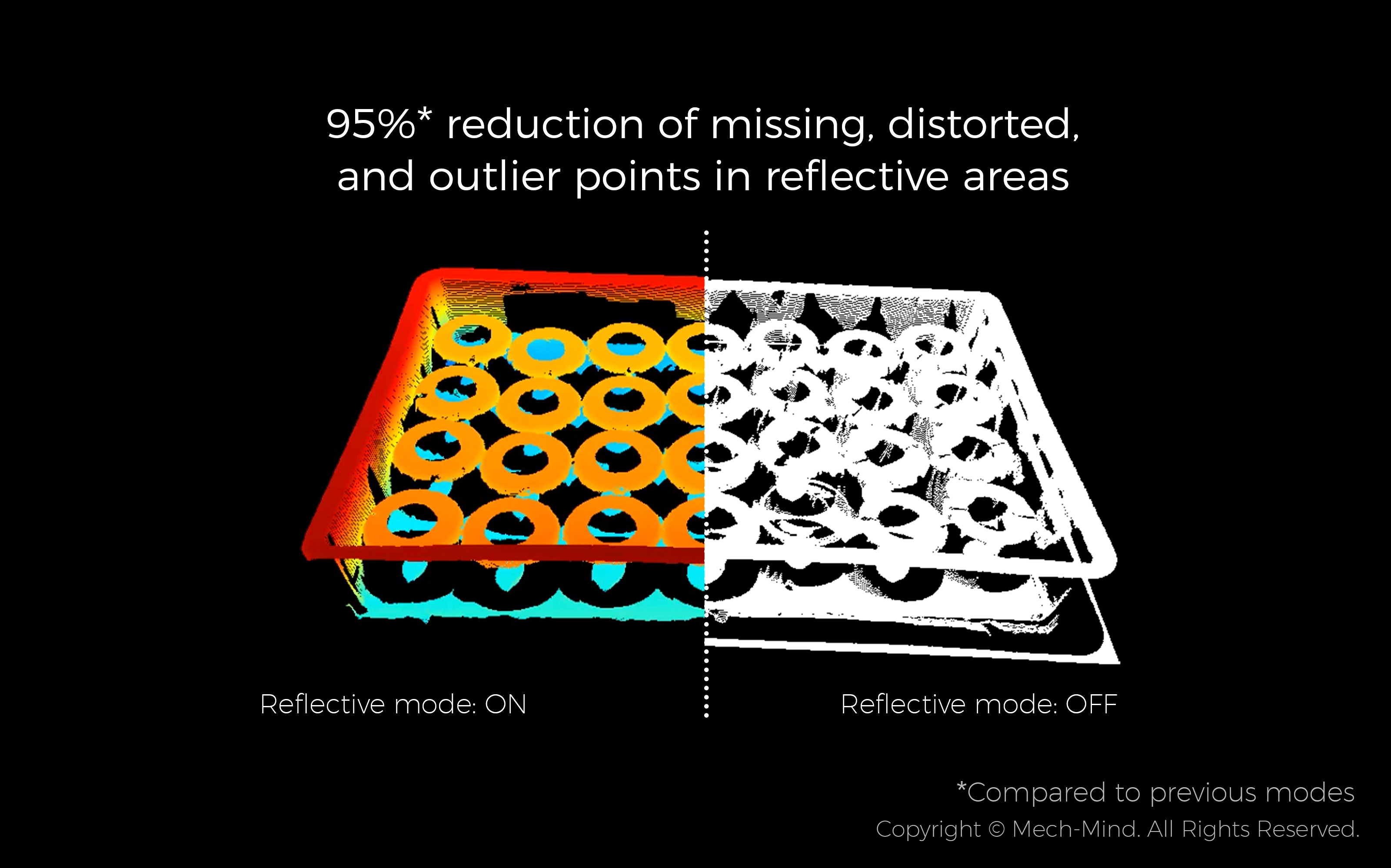 Mech-Mind New Structured Light Imaging Algorithm: Revolutionizing Reflective Imaging Capabilities