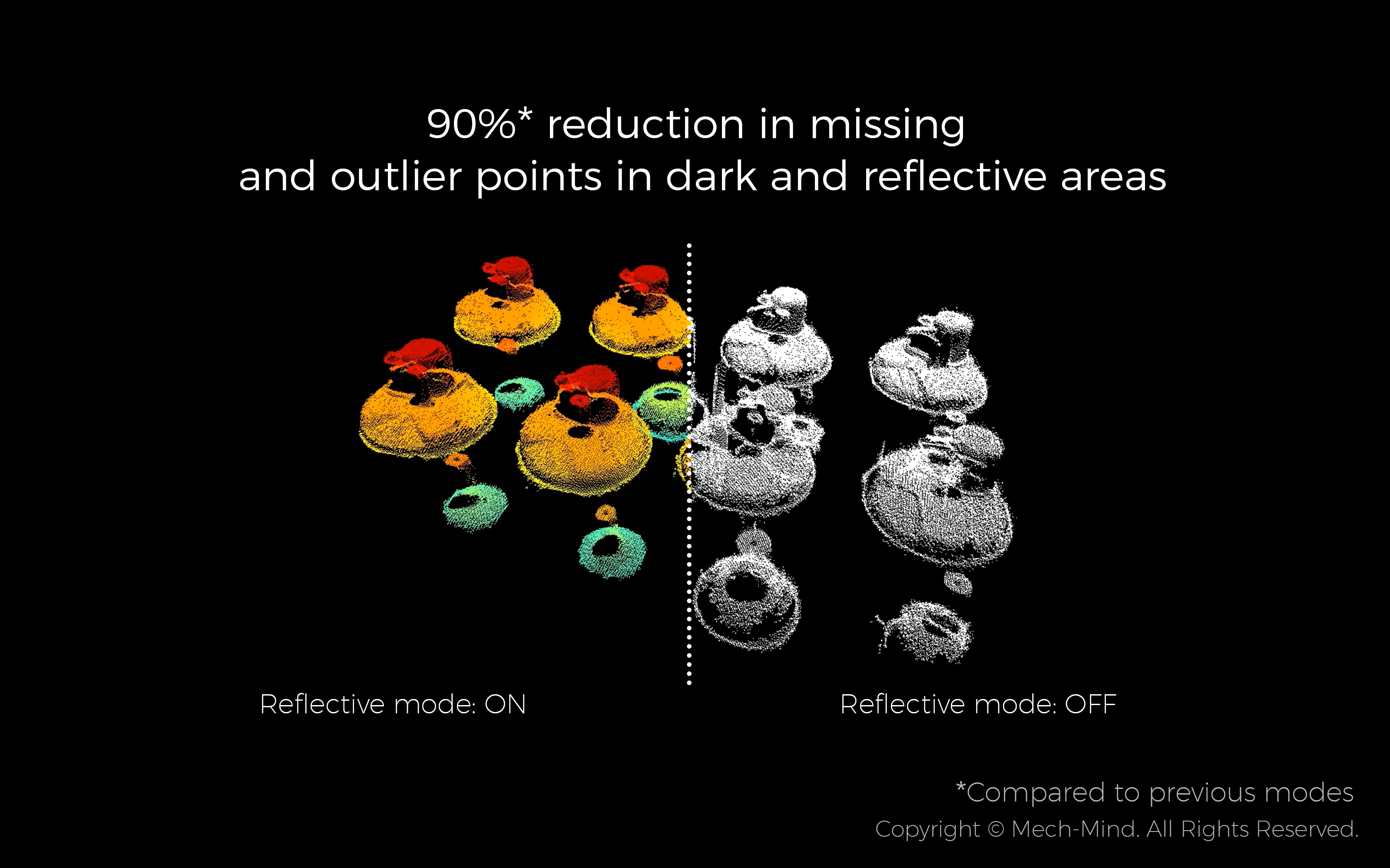 Mech-Mind New Structured Light Imaging Algorithm: Revolutionizing Reflective Imaging Capabilities