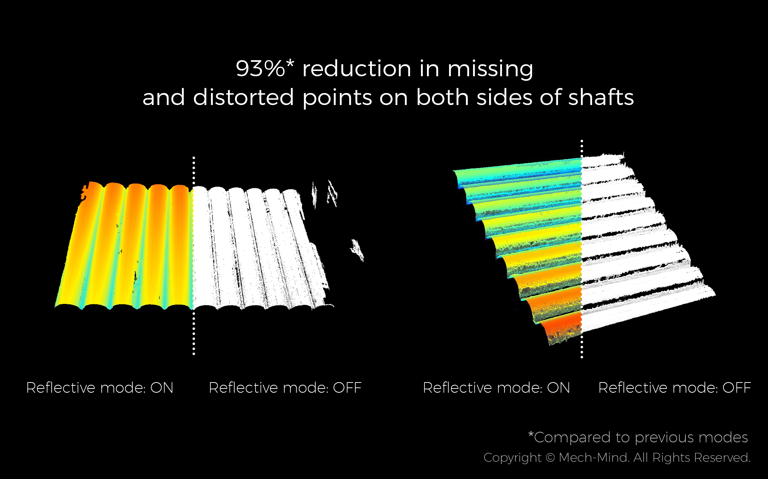 Mech-Mind New Structured Light Imaging Algorithm: Revolutionizing Reflective Imaging Capabilities