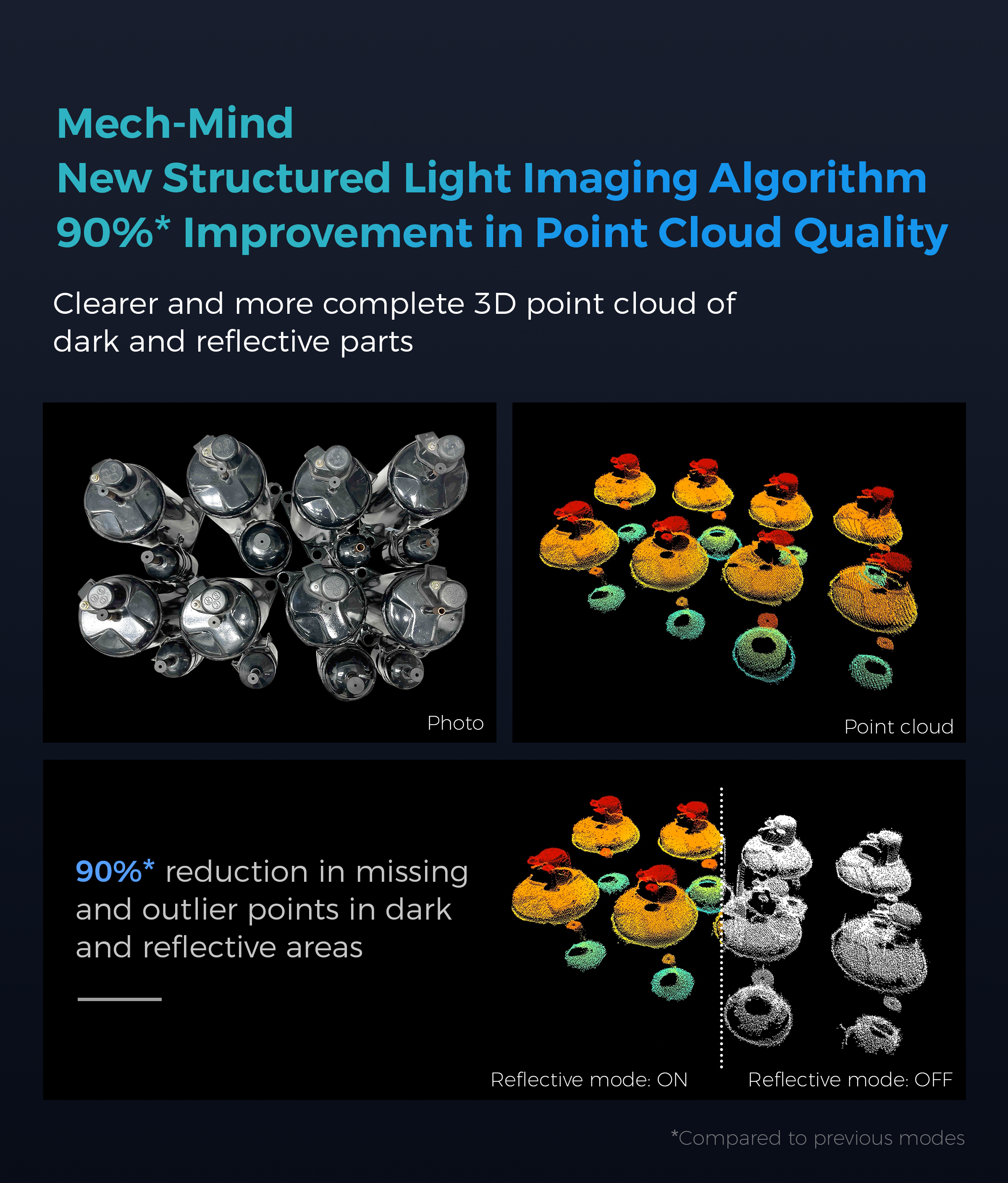 How to get optimal results when 3D scanning dark and reflective objects?