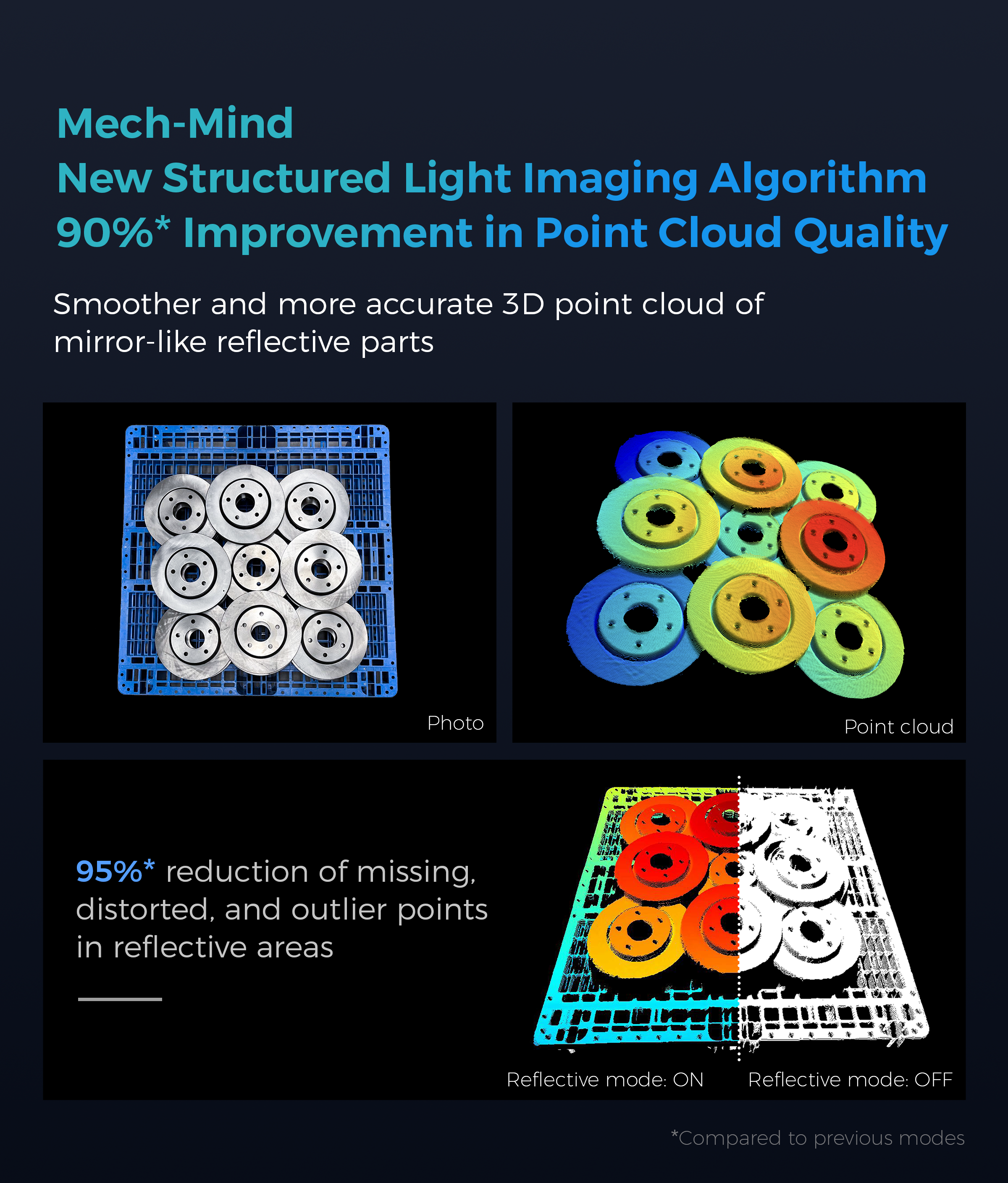 How to get optimal results when 3D scanning dark and reflective objects?