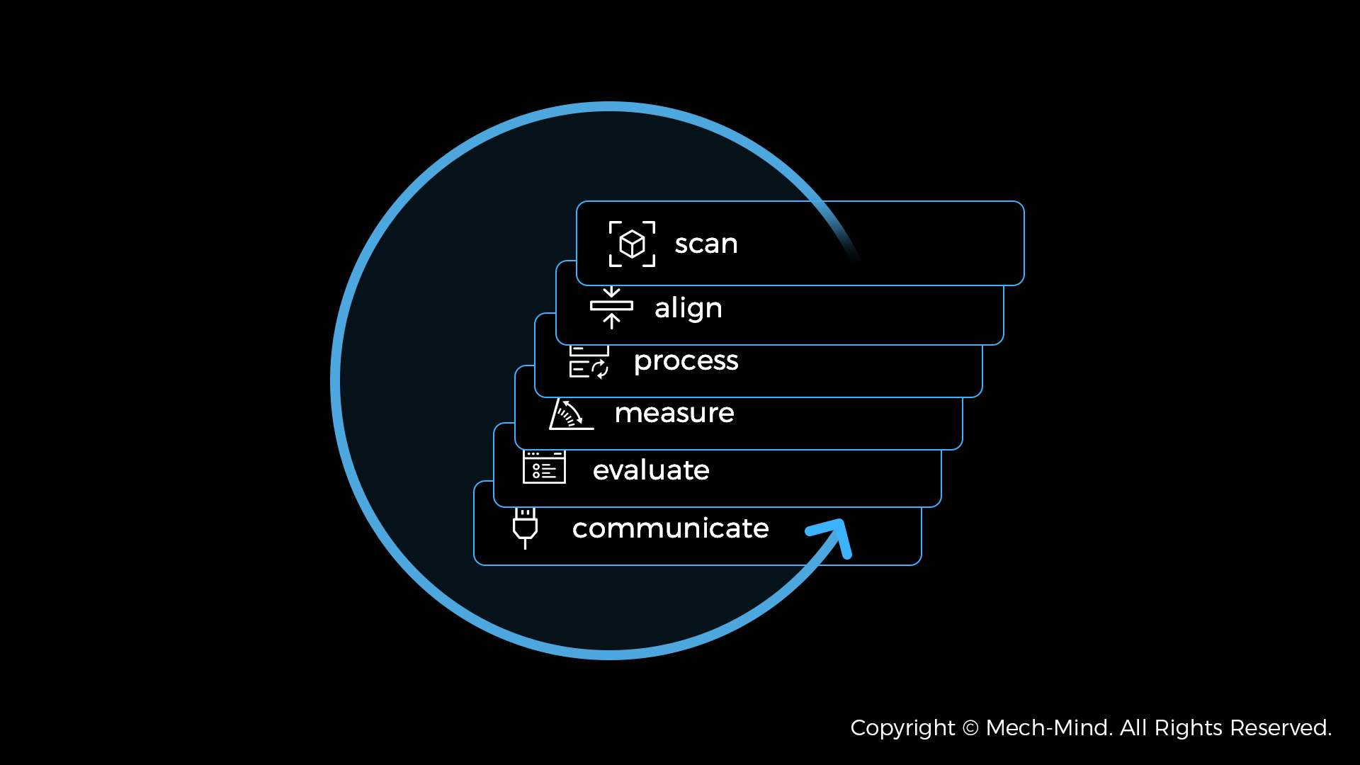 Mech-Mind Releases All-New Mech-MSR 3D Measurement and Inspection Software Deployed on Mech-Eye LNX 3D Laser Profilers