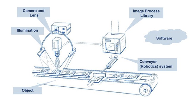 How Robots Use Camera for 3D Object Detection and Tracking?