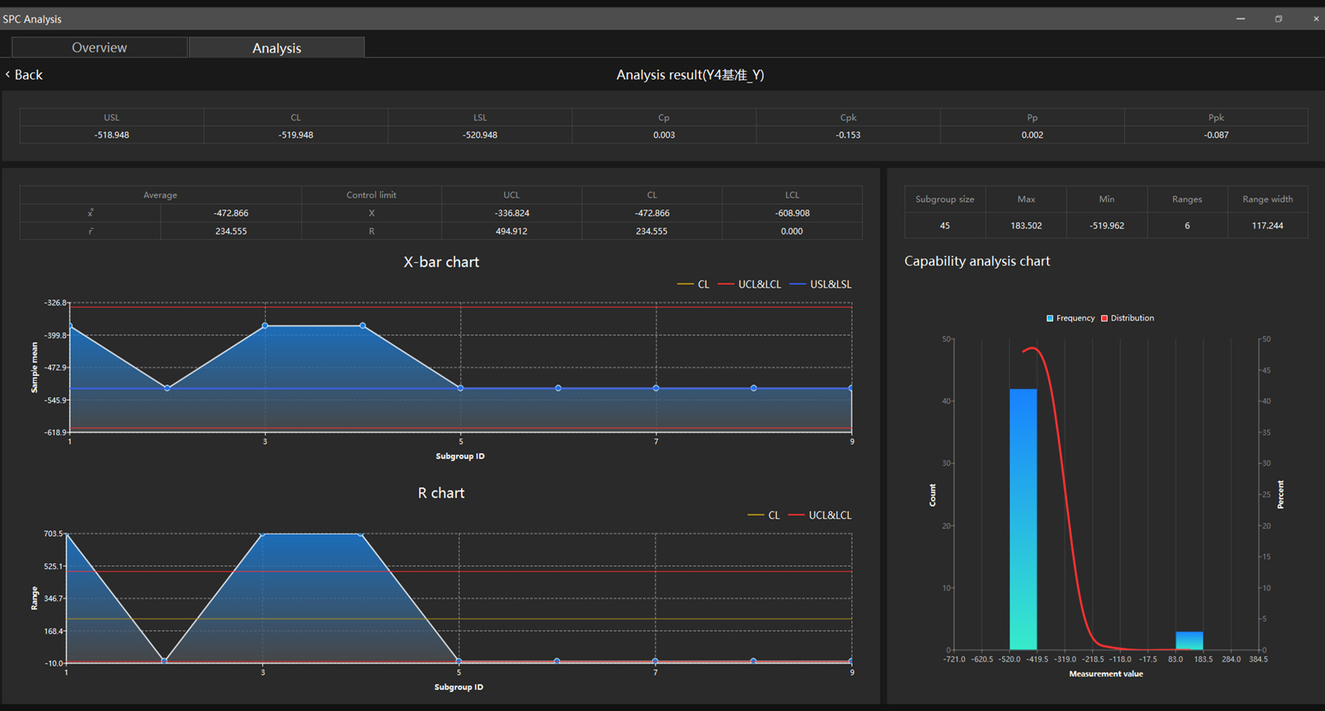 Inline Measurement 