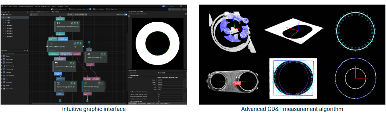 3D Vision Inline Measurement System