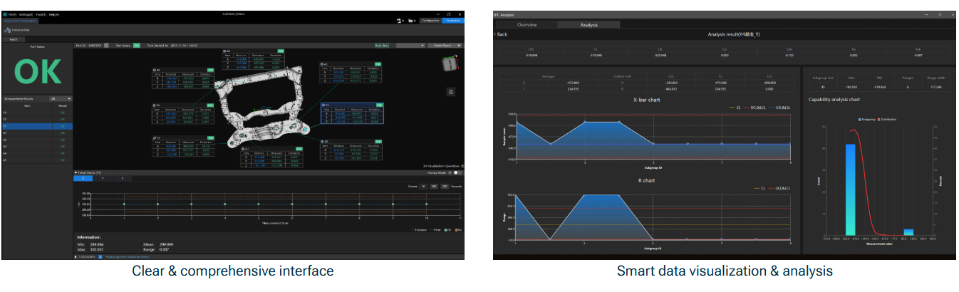 3D Vision Inline Measurement System