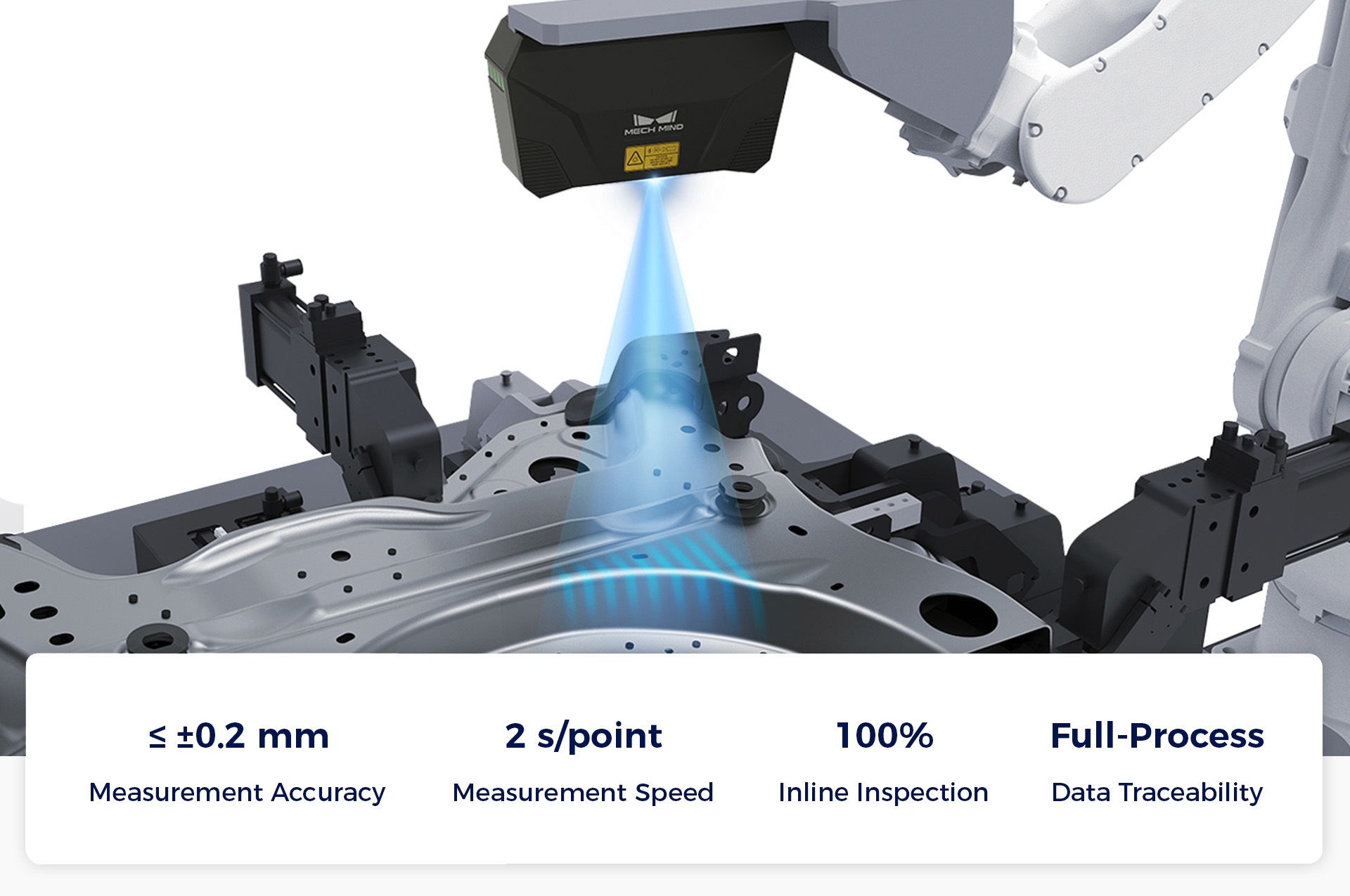 Precise, Efficient, Fast to Deploy—Mech-Mind "Eye + Brain" Enables 100% Inline Inspection on Automotive Production Lines Precise, Efficient, Fast to Deploy—Mech-Mind "Eye + Brain" Enables 100% Inline Inspection on Automotive Production Lines