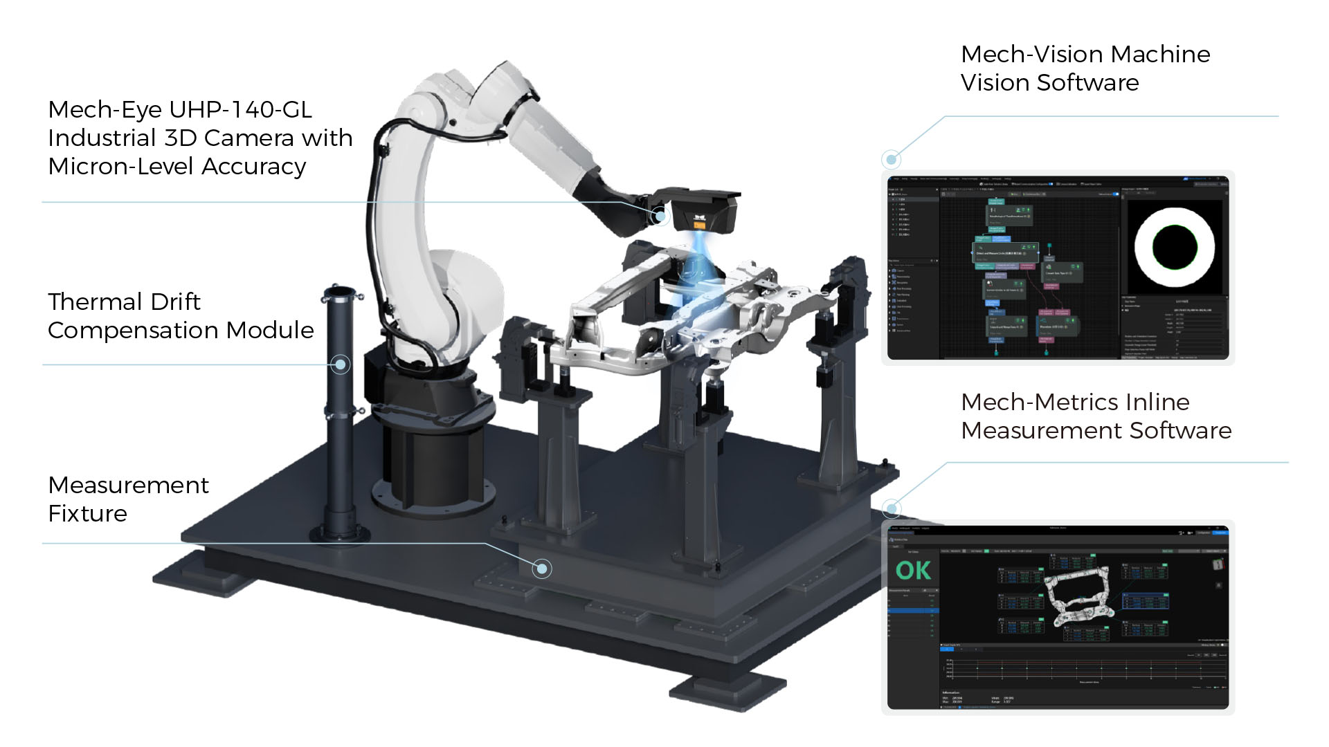 Precise, Efficient, Fast to Deploy—Mech-Mind "Eye + Brain" Enables 100% Inline Inspection on Automotive Production Lines Precise, Efficient, Fast to Deploy—Mech-Mind "Eye + Brain" Enables 100% Inline Inspection on Automotive Production Lines
