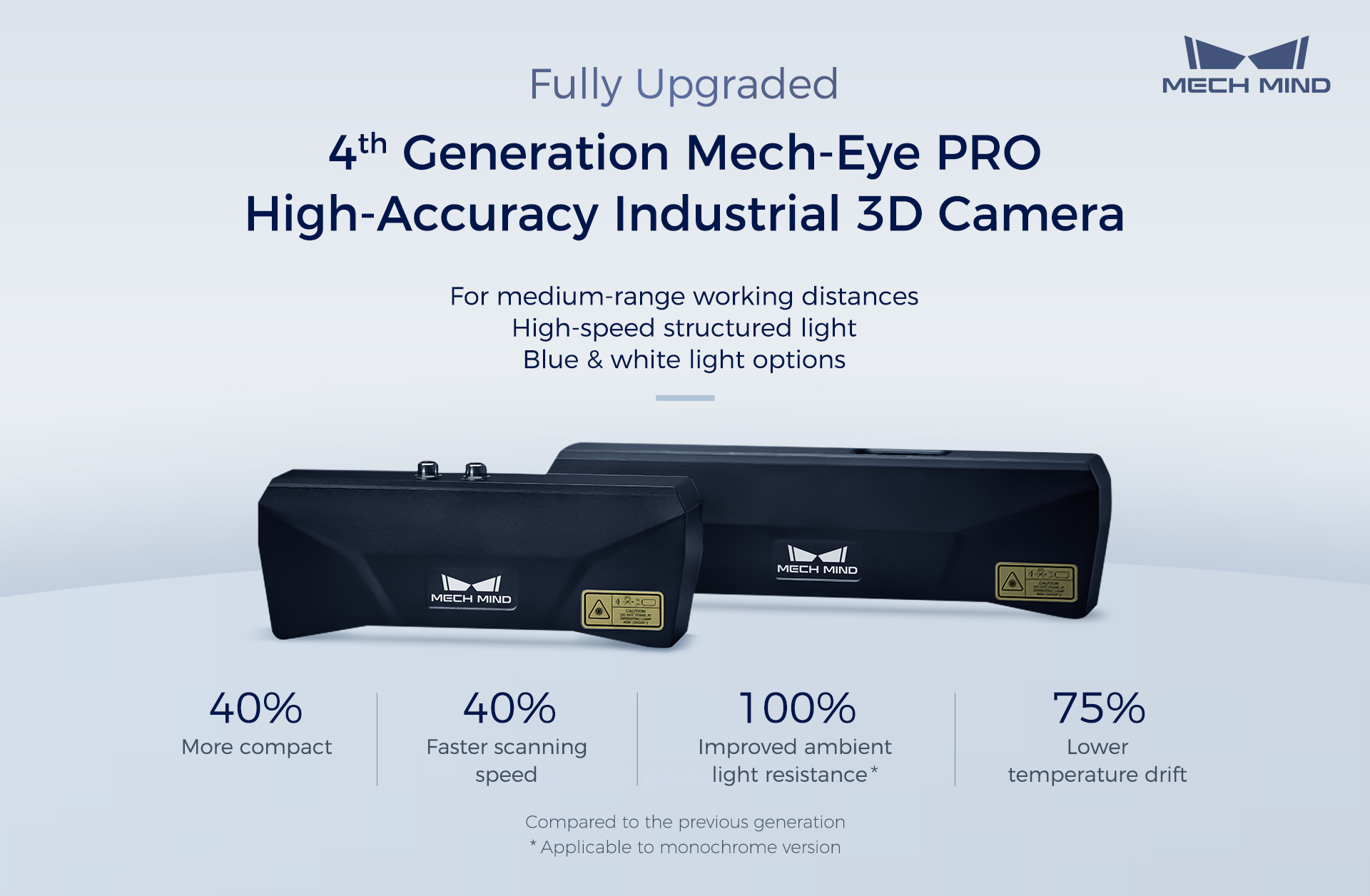 Mech-Mind Introduces 4th Generation Mech-Eye PRO Industrial 3D Camera for Medium-Range Working Distances Featuring High Accuracy and Fast Scanning 