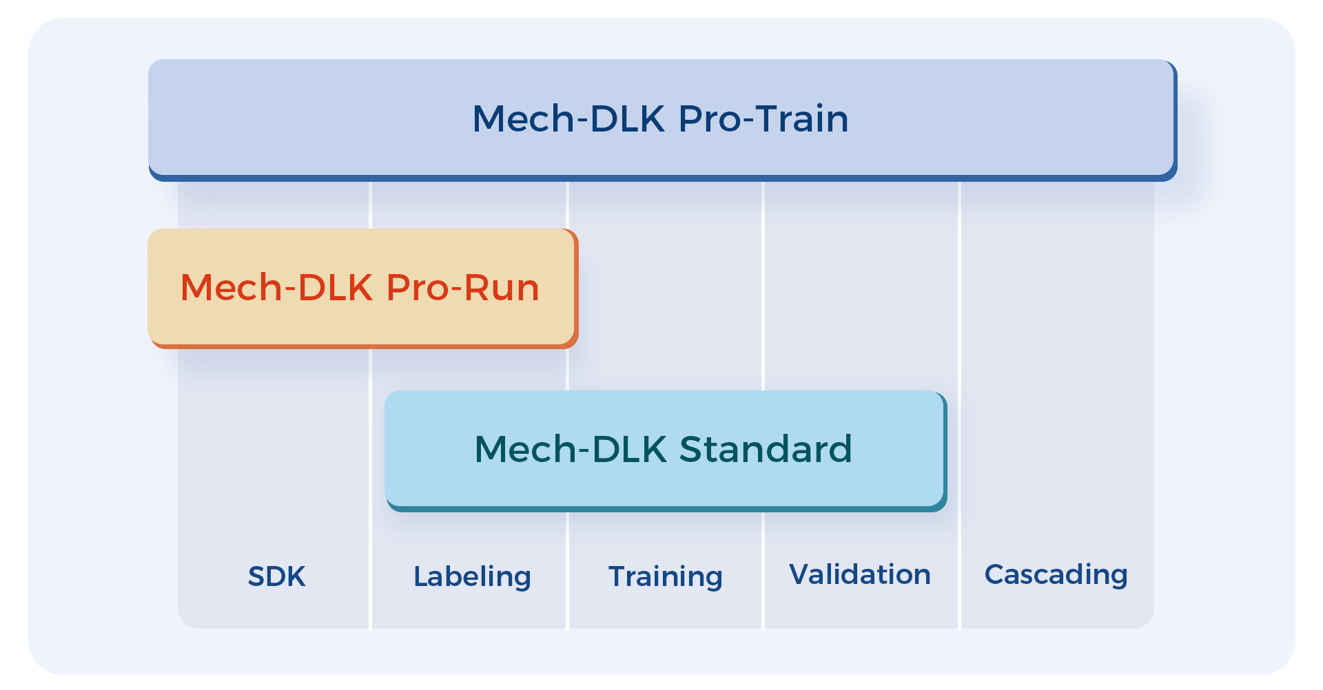 Multiple Version Options