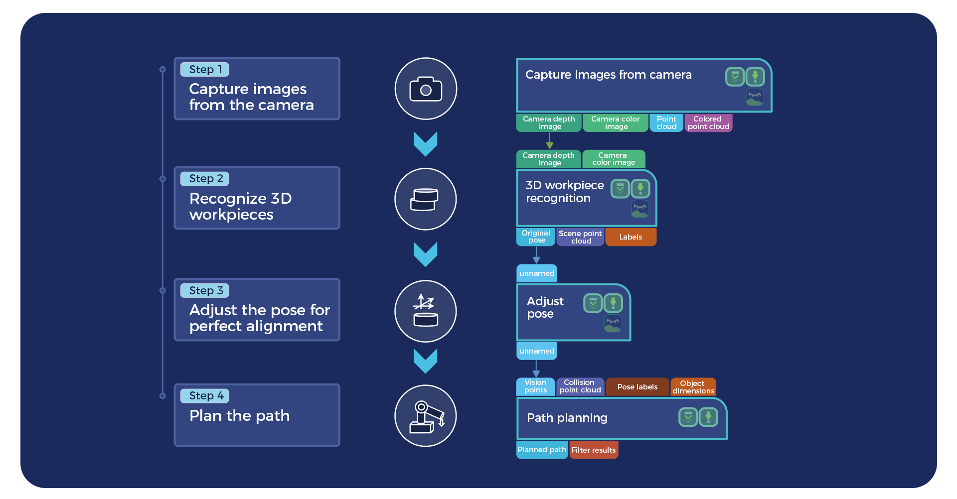 Out-of-the-box templates