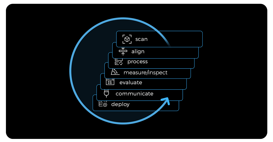 Comprehensive one-stop deployment