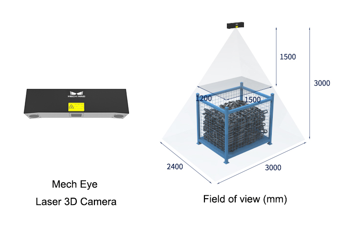 Mech-Eye Laser L