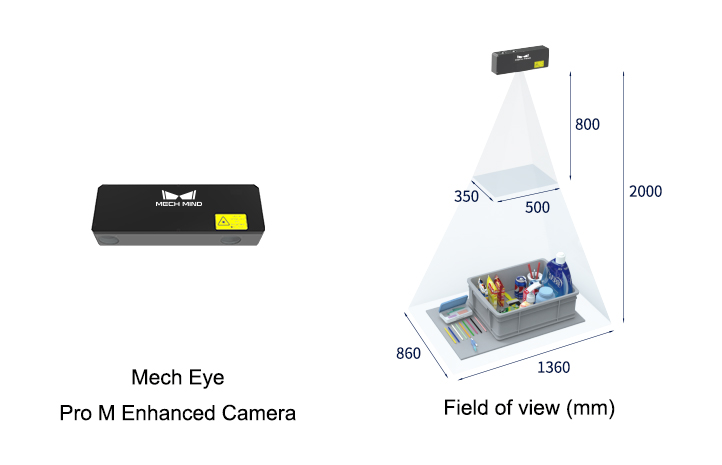 Vision-Guided Machine Tending of Control Housing for A Large Auto Parts Factory