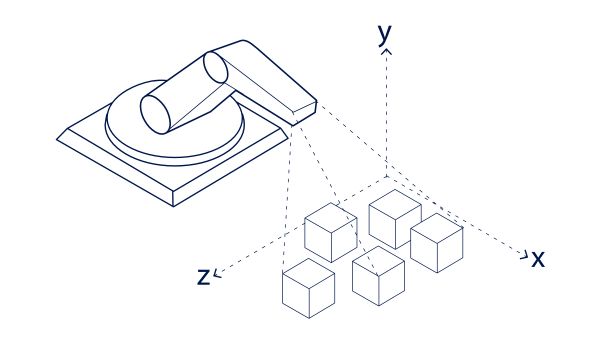 什麼是3D機器視覺相機，它如何用於製造和物流？
