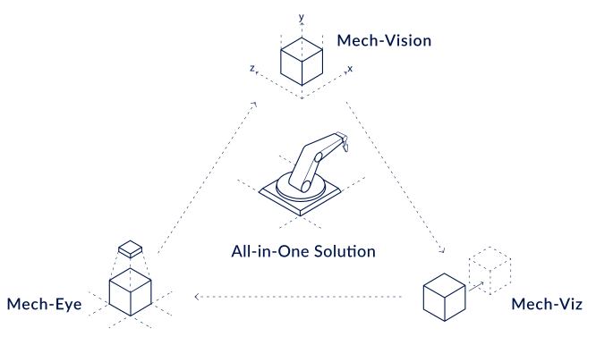 How Emerging Robotics Technologies Drive Smarter Manufacturing