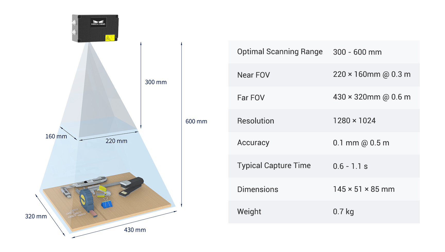 Mech-Eye Nano industrial 3D camera fully upgraded——Ultra-small size， high precision, and better performance in dealing with ambient light interference.