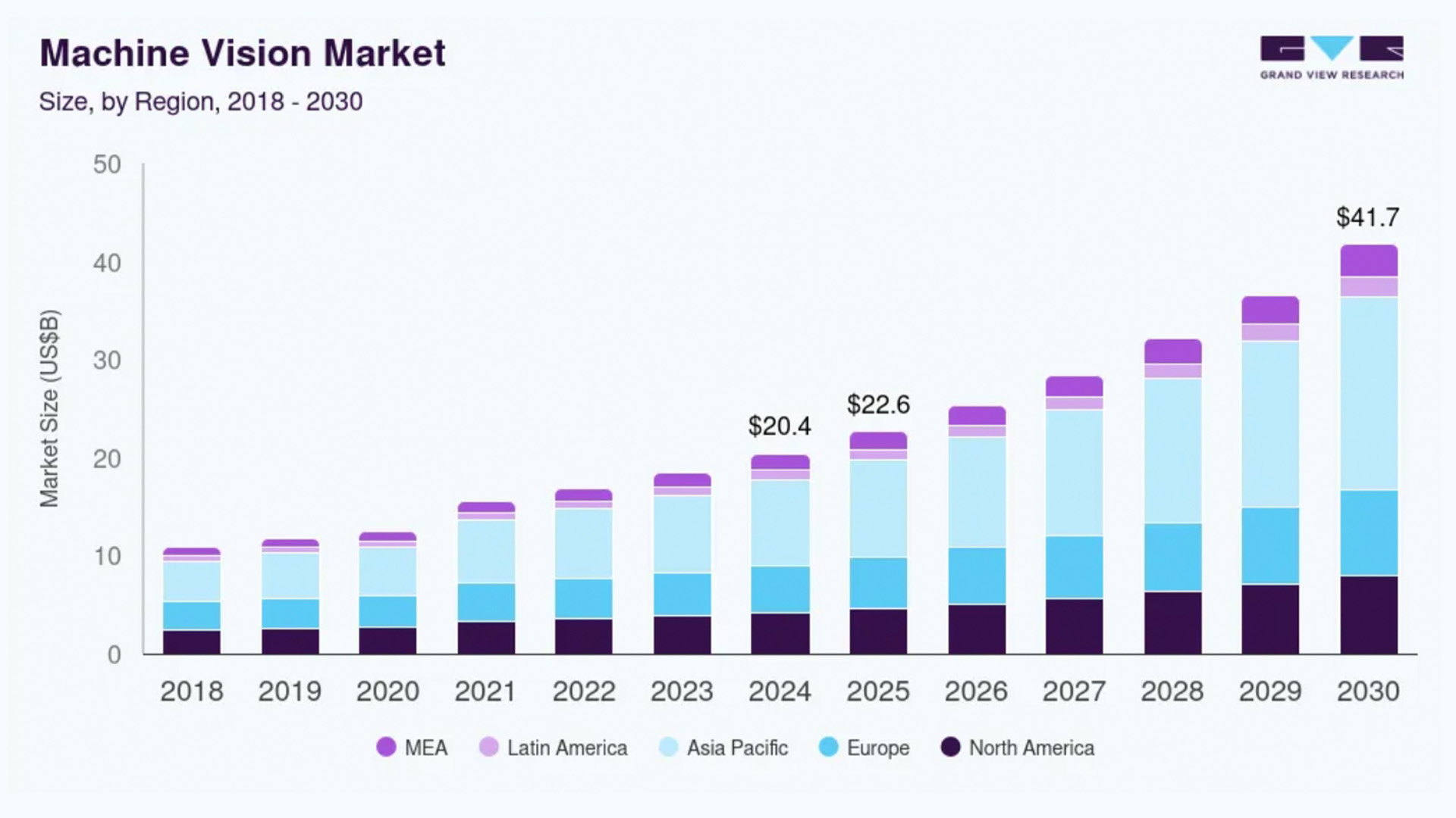 Machine Vision Software Trends: The 